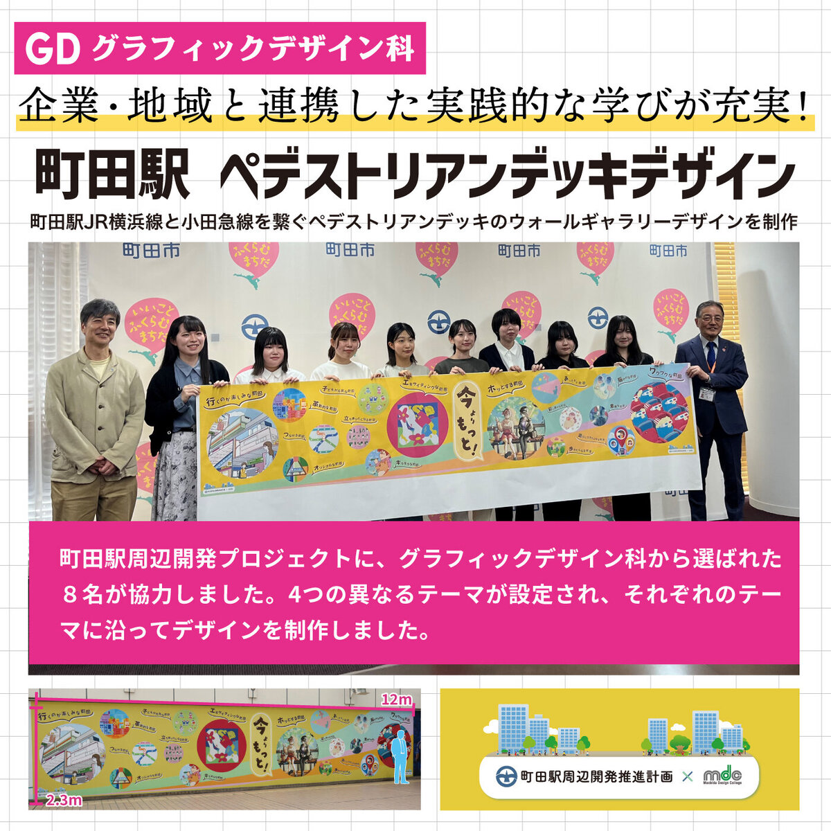 実学実習_町田市：町田駅周辺開発推進計画｜町田駅周辺開発プロジェクトに、グラフィックデザイン科在校生8名が協力しました。４つの異なるテーマが設定され、それぞれのテーマに沿ってデザインしたウォールギャラリーデザインが、町田駅JR横浜線と小田急線を繋ぐペデストリアンデッキに掲出されました。（～2025年9月まで）