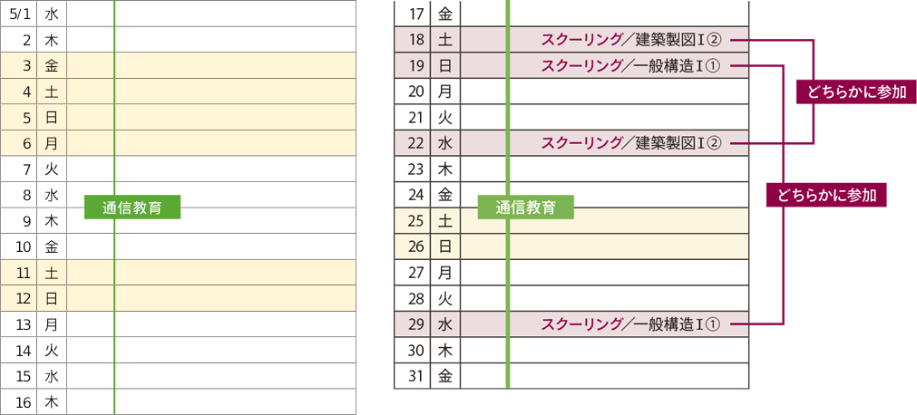 1年次1ヶ月間の学習スケジュール(5月の例)